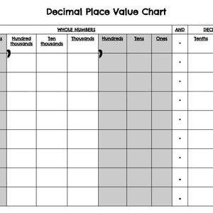 Puede incluir: Un gráfico de valor posicional decimal con el título "Decimal Place Value Chart". El gráfico se divide en columnas para números enteros y decimales, incluyendo millones, cien mil, diez mil, miles, cientos, decenas, unidades, décimas y centésimas.