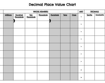 Place Value Charts- Whole Numbers and Decimals
