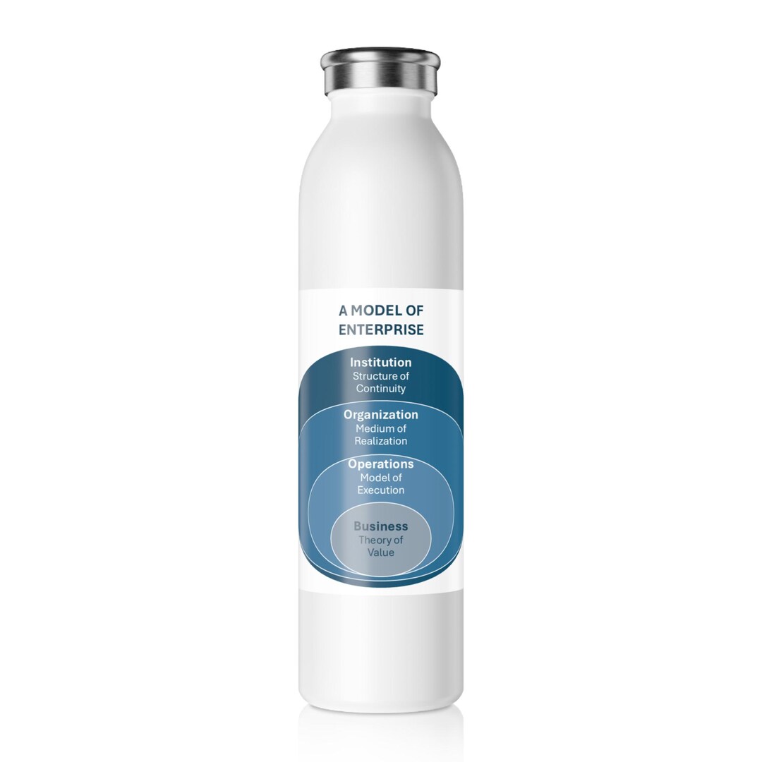Management Cocktail Model of Enterprise Diagram Slim Water Bottle | Organizational Layers ...