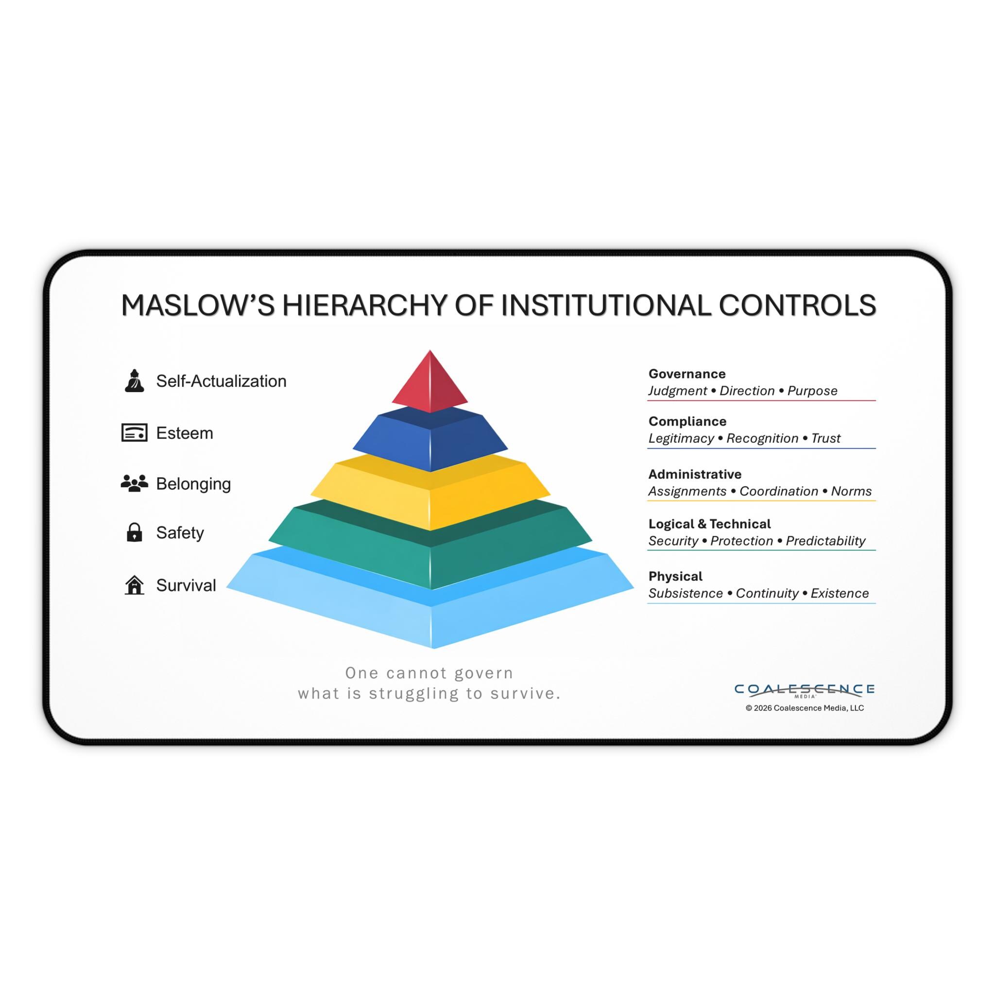 Institutional Control Maslow's Hierarchy of Institutional Controls Desk Mat | Pyramid Chart ...