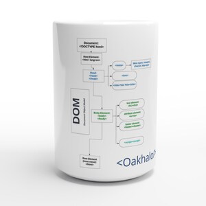DOM Software Engineering - Vit 450 ml keramisk mugg