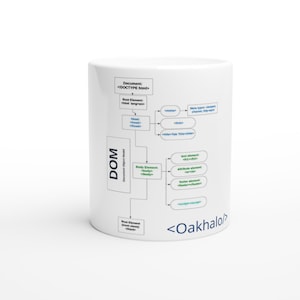 May include: White ceramic mug featuring a diagram of the Document Object Model (DOM) with text labels and arrows. The mug also displays the text "Oakhalo" in a blue font.
