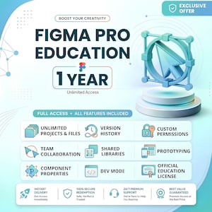 Pode incluir: Um gráfico digital para Figma Pro Education 1 Year Unlimited Access com um ícone de cursor 3D em um pedestal. O texto inclui Boost Your Creativity, Full Access, All Features Included, e lista benefícios como Unlimited Projects, Version History, Custom Permissions, Team Collaboration, Shared Libraries, Prototyping, Component Properties, Dev Mode e Official Education License.