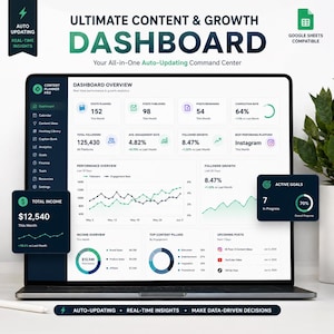 May include: A digital content and growth dashboard displayed on a laptop screen, featuring metrics like posts planned, engagement rates, follower growth, and income overview. The interface includes charts, graphs, and navigation menus for a content planner.