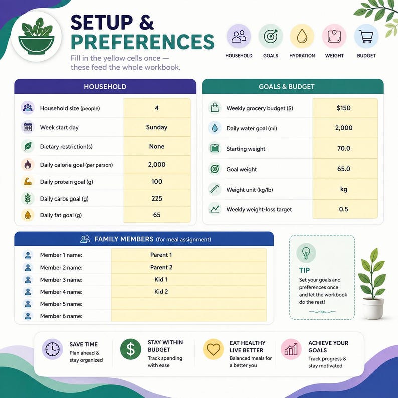 May include: A digital meal planning setup and preferences worksheet featuring sections for household details, goals, and budget. The layout includes yellow input cells, icons for nutrition tracking, and fields for family member names, all organized on a white background.