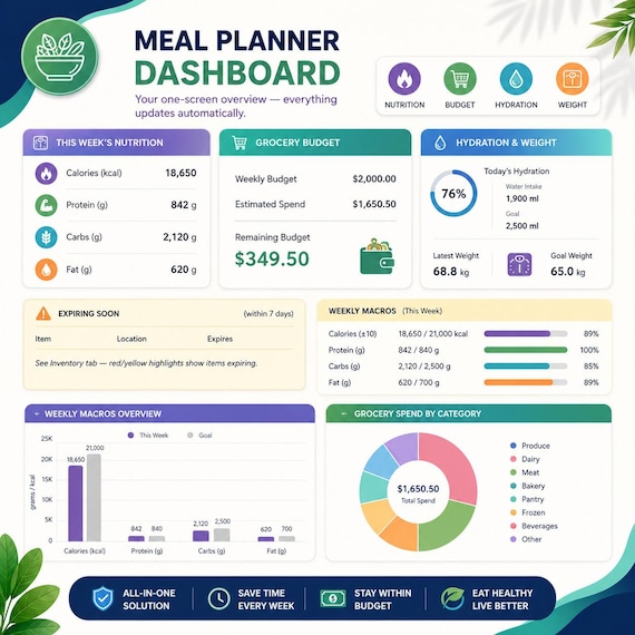 Meal Prep Planner Google Sheets, Weekly Meal Planner Spreadsheet, Grocery List & Recipe Organizer, Nutrition Budget and Fitness Tracker