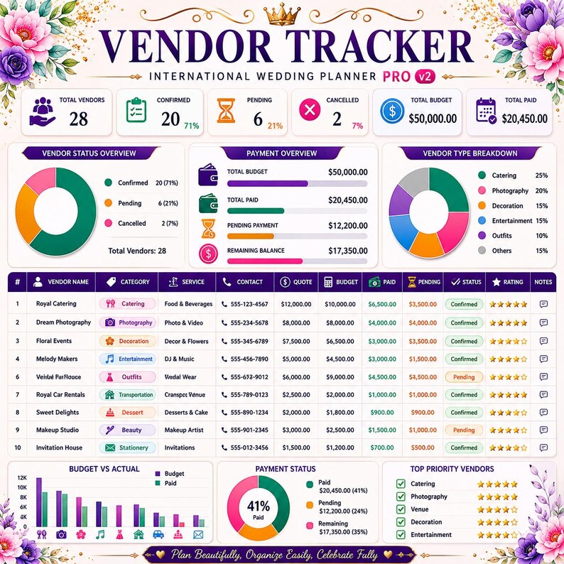 May include: A digital vendor tracker for wedding planning featuring a dashboard with data tables, pie charts, and bar graphs. The layout includes sections for vendor status, payment overview, and budget tracking, decorated with floral accents.