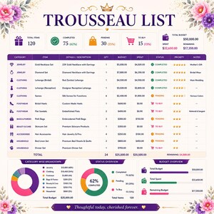 May include: A Trousseau List planner template featuring a detailed table with categories, items, quantities, budgets, and status icons. The document includes summary charts for category breakdown, status overview, and budget tracking with floral accents.