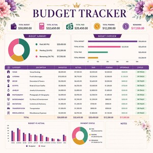 May include: A digital budget tracker template featuring a floral border, a donut chart, a bar graph, and a detailed table with columns for category, description, budgeted, actual, paid, pending, difference, and status, all displayed in purple and pink.