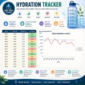 May include: A digital hydration tracker chart featuring a blue water bottle, a daily goal of 2,500 ml, a 14-day intake table, and a line graph titled Daily Hydration vs Goal. The layout includes icons for tracking, health, and progress metrics.