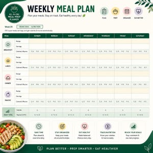 May include: A weekly meal plan template featuring a grid for breakfast, lunch, dinner, and snacks across seven days. It includes sections for recipes, servings, calories, and macros, with icons for planning, prep, and nutrition tracking.