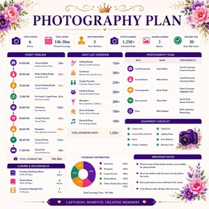 May include: A detailed photography plan document featuring a floral border, titled Photography Plan. It includes sections for event timeline, shot list, team roles, equipment checklist, coverage distribution pie chart, and album deliverables.