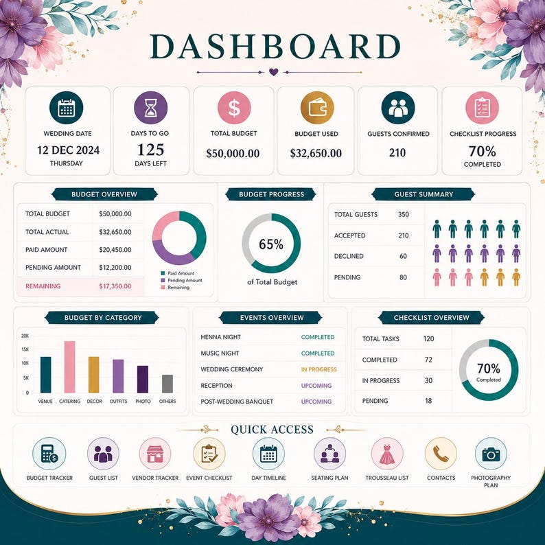 Wedding Planner Spreadsheet, Wedding Budget Tracker, Guest List RSVP, Vendor Tracker, Timeline, Seating Plan Excel Template image 2