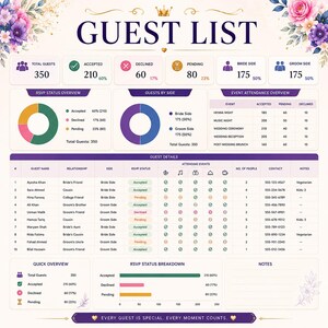 May include: A digital guest list tracker template featuring a floral header and the text GUEST LIST. It includes data visualization charts for RSVP status, guest side distribution, event attendance, and a detailed table for individual guest information.