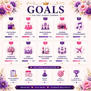 May include: A wedding planning infographic titled GOALS with the text PLAN TODAY, CELEBRATE TOMORROW. It features ten numbered steps with icons and progress bars, followed by a section WHY THESE GOALS MATTER and the text DREAM BIG, PLAN SMART, CELEBRATE BEAUTIFULLY.