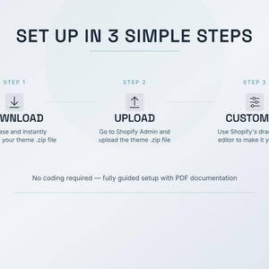 Op de afbeelding: Een afbeelding met de tekst "SET UP IN 3 SIMPLE STEPS" en drie stappen: Downloaden, Uploaden en Aanpassen. Elke stap heeft een pictogram en een korte beschrijving op een witte achtergrond.