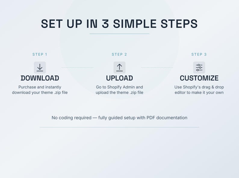 Op de afbeelding: Een afbeelding met de tekst "SET UP IN 3 SIMPLE STEPS" en drie stappen: Downloaden, Uploaden en Aanpassen. Elke stap heeft een pictogram en een korte beschrijving op een witte achtergrond.