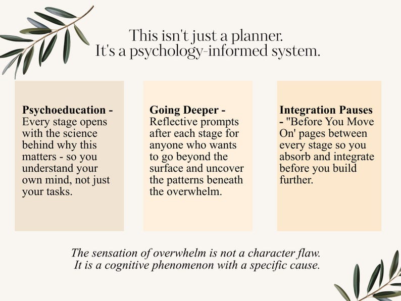 May include: A cream-colored graphic with text about a psychology-informed system. The text includes "Psychoeducation", "Going Deeper", and "Integration Pauses". Olive branch illustrations are in the corners. The text states that overwhelm is a cognitive phenomenon.