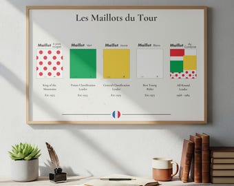 Nadruk na koszulkach Tour de France | Grafika ścienna z motywem kolarstwa | Minimalistyczny design (pobranie cyfrowe)