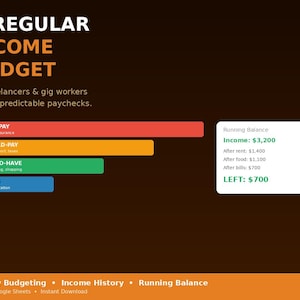 Peut inclure: Graphique numérique intitulé « BUDGET DES REVENUS IRRÉGULIERS » pour les pigistes et les travailleurs à la demande. Il présente des barres codées par couleur pour les dépenses obligatoires, les dépenses à prévoir, les dépenses de confort et les objectifs.