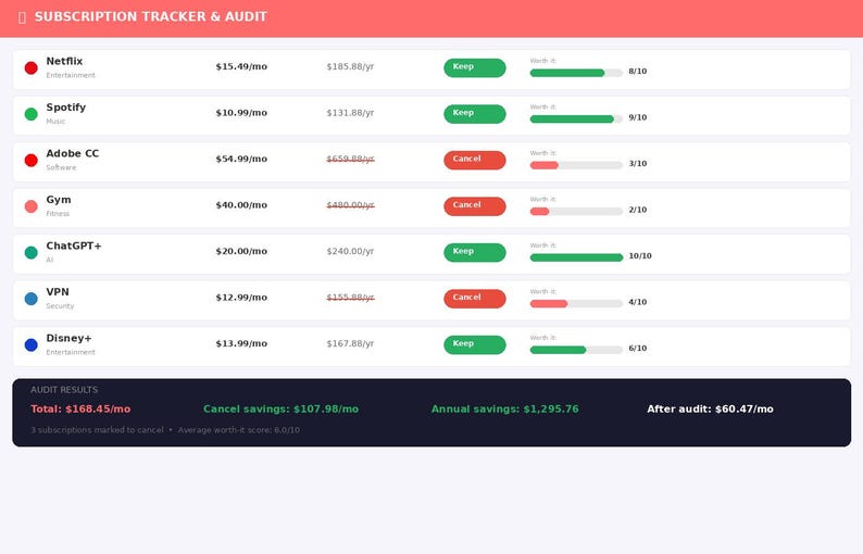 Subscription Tracker Spreadsheet | Subscription Audit | Monthly ...