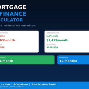 Mortgage Refinance Calculator Spreadsheet | Should I Refinance | Break Even Analysis | Interest Savings | Loan Comparison |ExcelGoogleSheets