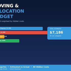 Moving Budget Spreadsheet | Relocation Planner | Moving Checklist Cost | New Apartment Budget | Moving Expenses | Excel Google Sheets