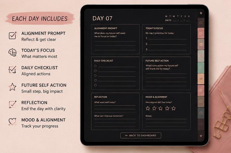 Future Self Alignment Checklist | Digital Planner for Goodnotes | Self ...