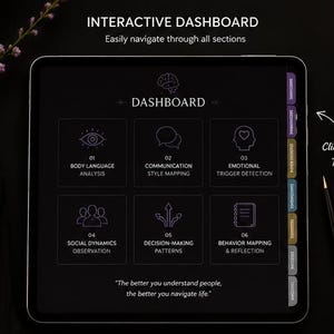 May include: A digital dashboard on a tablet with the text "INTERACTIVE DASHBOARD" and "Easily navigate through all sections." The dashboard has sections for body language analysis, communication style mapping, and emotional trigger detection. Clickable tabs are visible.