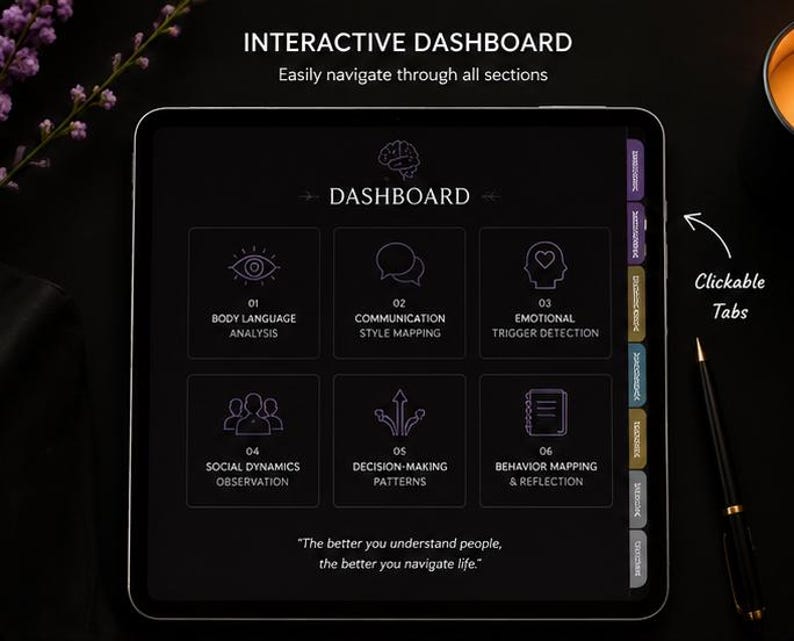 May include: A digital dashboard on a tablet with the text "INTERACTIVE DASHBOARD" and "Easily navigate through all sections." The dashboard has sections for body language analysis, communication style mapping, and emotional trigger detection. Clickable tabs are visible.