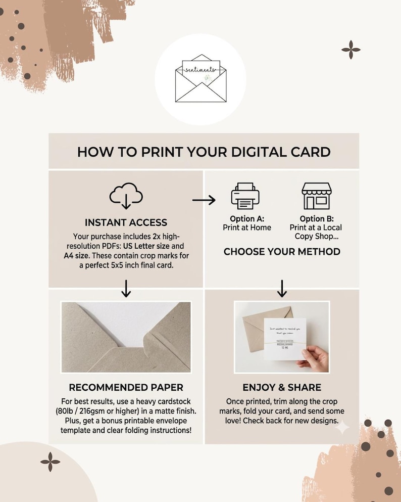 Puede incluir: Una infograf&iacute;a instructiva para una tarjeta digital con el texto HOW TO PRINT YOUR DIGITAL CARD. Detalla los pasos para el acceso instant&aacute;neo a archivos PDF A4 y US Letter, opciones de impresi&oacute;n, papel de 216g recomendado y montaje.