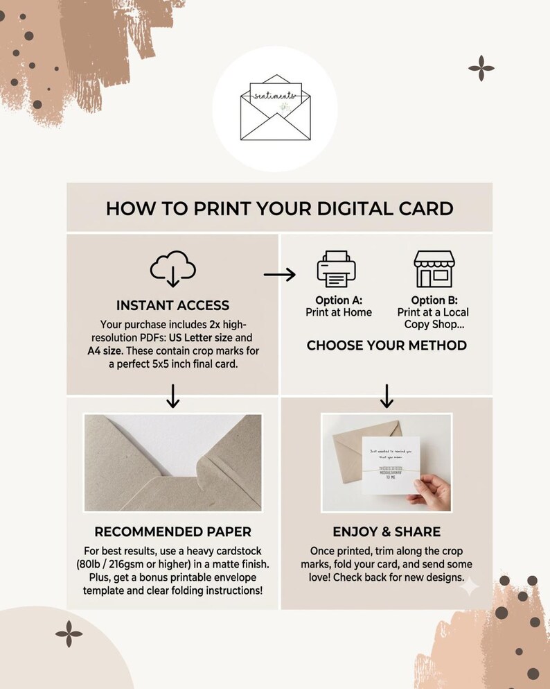 May include: A digital card printing guide with text and illustrations. Instructions include instant access to PDFs, choosing a print method, recommended paper, and how to enjoy and share the card. The final card size is 5x5 inches.