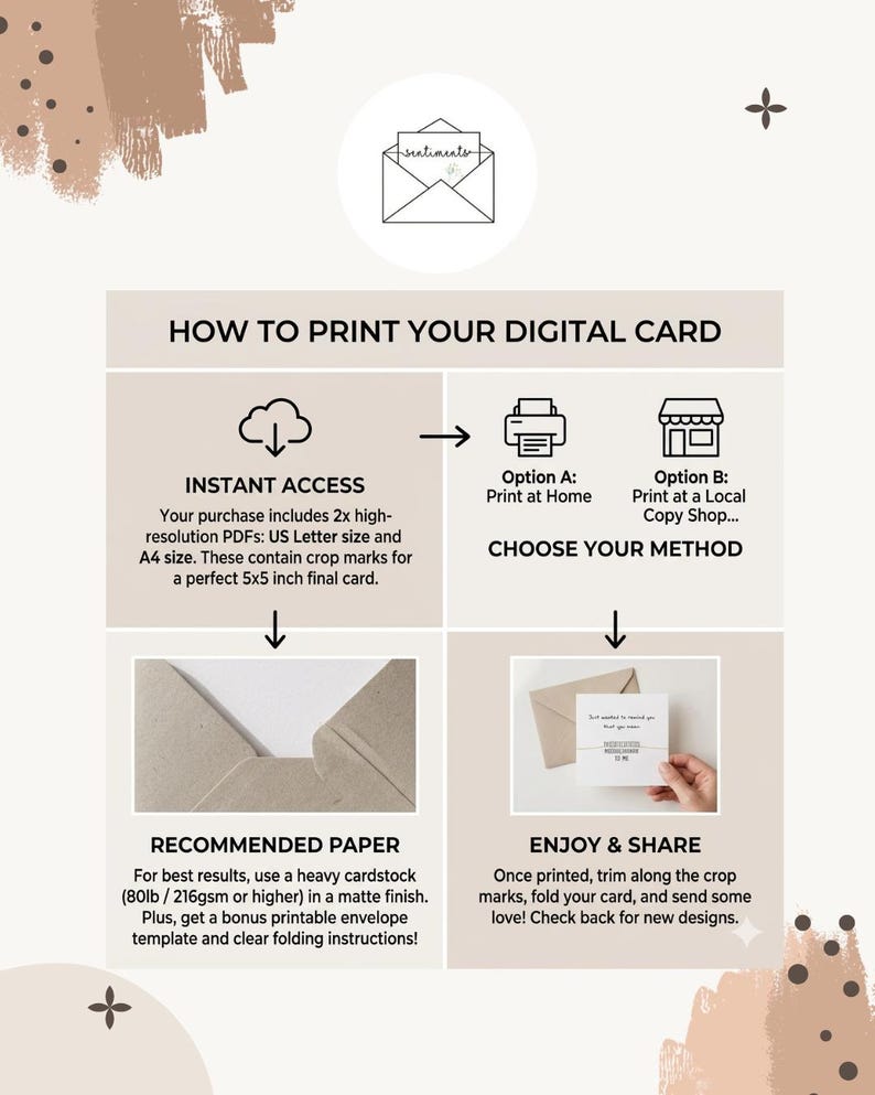 Op de afbeelding: Een instructieve infographic voor een digitale kaart met de tekst HOW TO PRINT YOUR DIGITAL CARD. Het toont stappen voor directe toegang tot A4- en US Letter-PDF's, printopties, aanbevolen 216g-papier en instructies voor het vouwen.