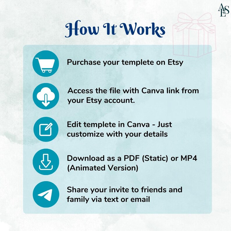 Op de afbeelding: Lichtblauwe afbeelding met de tekst "How It Works" en stappen voor het gebruik van een sjabloon gekocht op Etsy. Stappen omvatten aankoop, toegang tot de Canva-link, bewerken, downloaden als PDF of MP4 en delen via tekst of e-mail.