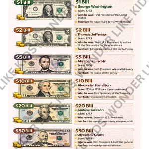 May include: Educational poster titled "U.S. Dollar Bills Guide" featuring images of U.S. currency. Includes $1, $2, $5, $10, $20, $50, and $100 bills, along with facts about historical figures.