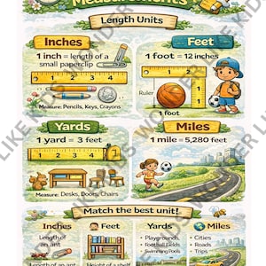 Puede incluir: Póster educativo "Learning Measurements" con ilustraciones de pulgadas, pies, yardas y millas. Incluye ejemplos como un clip para una pulgada y un campo de fútbol para yardas. Presenta una brújula, una regla y un coche amarillo.