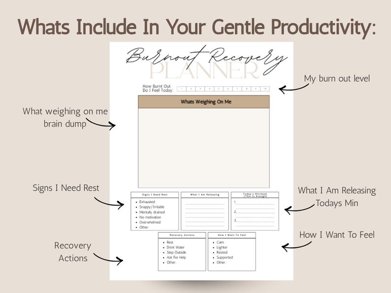 Burnout Recovery Planner Printable | Mental Reset Planner | ADHD Low ...