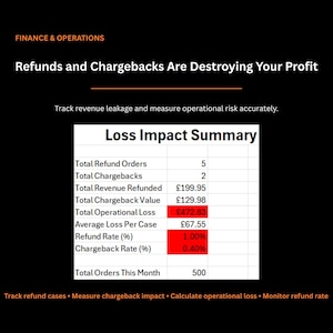 Rastreador de reembolsos y contracargos en Excel/Hoja de cálculo para el seguimiento de pérdidas en comercio electrónico