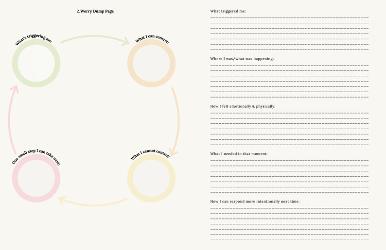 Op de afbeelding: Een cr&egrave;mekleurige journaalpagina met de titel "2. Worry Dump Page". Het toont een cirkeldiagram met de vragen: "Wat triggert me", "Wat ik kan controleren", "Wat ik niet kan controleren" en "E&eacute;n kleine stap die ik hierna kan zetten". Gelinieerde secties om in te schrijven staan rechts.