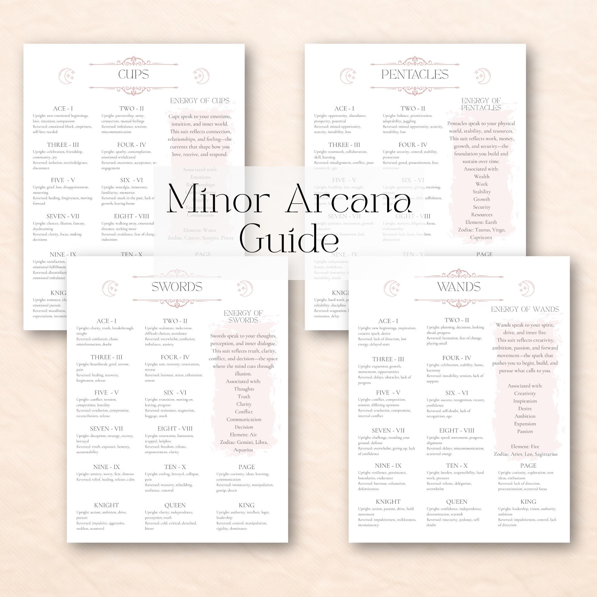 Tarot Reference Guide Tarot Reference Guide Printable | Major & Minor Arcana Meanings | Tarot ...