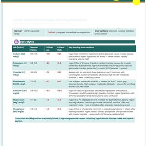 Aide-mémoire sur les valeurs du laboratoire RN NCLEX