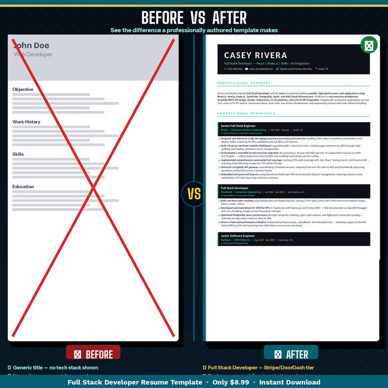 K&ouml;nnte beinhalten: Ein Vergleich eines Lebenslaufs vor und nach professioneller Formatierung. Der "Vorher"-Abschnitt zeigt ein generisches Lebenslauf-Layout mit roten Linien durch den Inhalt. Der "Nachher"-Abschnitt zeigt einen professionell formatierten Lebenslauf mit dem Namen Casey Rivera und Jobdetails.