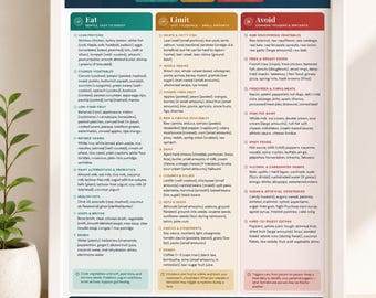 Crohns Disease Food List, Ibd Diet Chart, Low Residue Foods, Digestive Health Guide, Anti Inflammatory Foods, Gut Health Printable, A4 Pdf