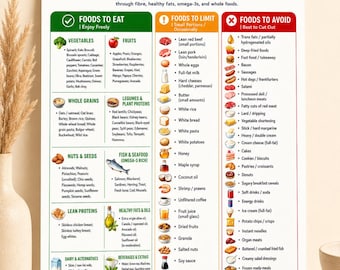 Cholesterolarme voedingslijst, hart-gezond voedsel om te eten en te vermijden voor een lager cholesterolgehalte, afdrukbaar voedingsschema pdf-gids voor keukenmuurposter