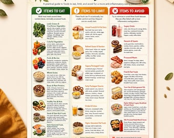Lijst met ontstekingsremmende voedingsmiddelen, wat te eten en wat te vermijden voor ontstekingen en darmgezondheid, afdrukbare voedingsschema (pdf) keukenmuurposter