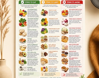 Low Fodmap-voedsellijst voor PDS, wat te eten en wat te vermijden voor de gezondheid van de darmen, afdrukbare PDS-dieetkaart (pdf) keukenmuurposter