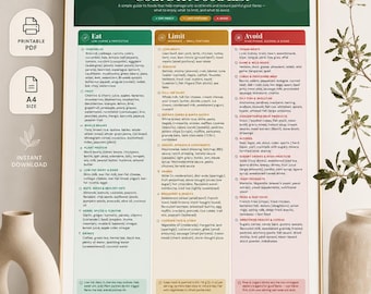 Lijst met dieetvoeding jicht, voedingsmiddelen met een laag purinegehalte voor jicht, voedingsschema urinezuur, ontstekingsremmende voedingsmiddelen, gewrichtspijn, jicht boodschappenlijst pdf