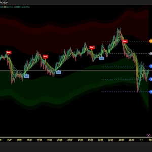 Op de afbeelding: Een financieel diagram op een zwarte achtergrond, met fluctuerende lijnen in groen, rood en geel. De grafiek bevat "Kopen" en "Verkopen" indicatoren, prijsniveaus en het TradingView logo.