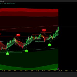 Puede incluir: Un gráfico financiero con líneas verdes y rojas que indican las tendencias del mercado, con indicadores de 'COMPRAR' y 'VENDER'. El gráfico muestra los movimientos de precios durante un período, con el logotipo de TradingView en la parte inferior.