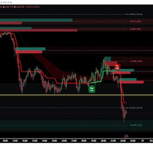 TradingView Indicator: Real-Time Buy Sell Reversal Bands, Trend Cloud, Order Blocks (Pine Script)